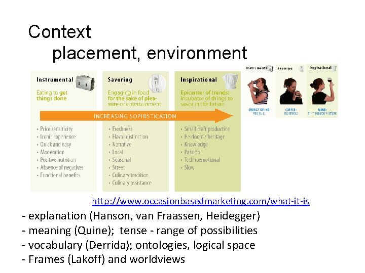 Context placement, environment http: //www. occasionbasedmarketing. com/what-it-is - explanation (Hanson, van Fraassen, Heidegger) - Context placement, environment http: //www. occasionbasedmarketing. com/what-it-is - explanation (Hanson, van Fraassen, Heidegger) -