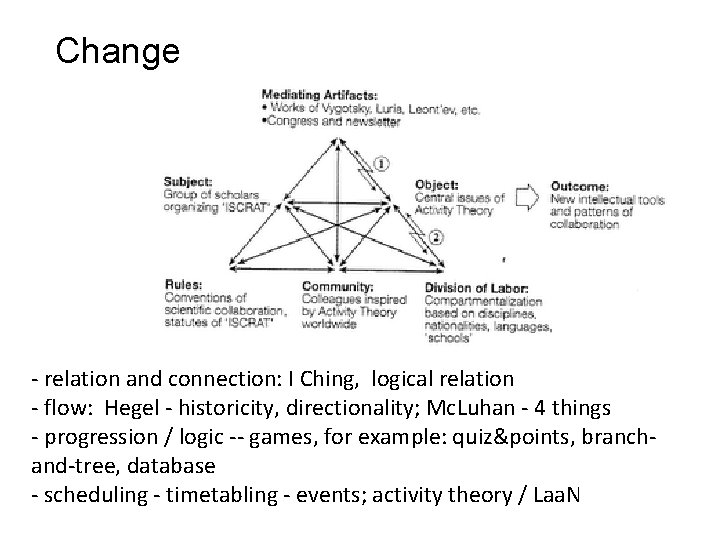 Change - relation and connection: I Ching, logical relation - flow: Hegel - historicity, Change - relation and connection: I Ching, logical relation - flow: Hegel - historicity,