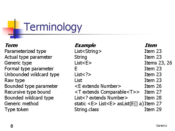 Terminology Term Parameterized type Actual type parameter Generic type Formal type parameter Unbounded wildcard Terminology Term Parameterized type Actual type parameter Generic type Formal type parameter Unbounded wildcard