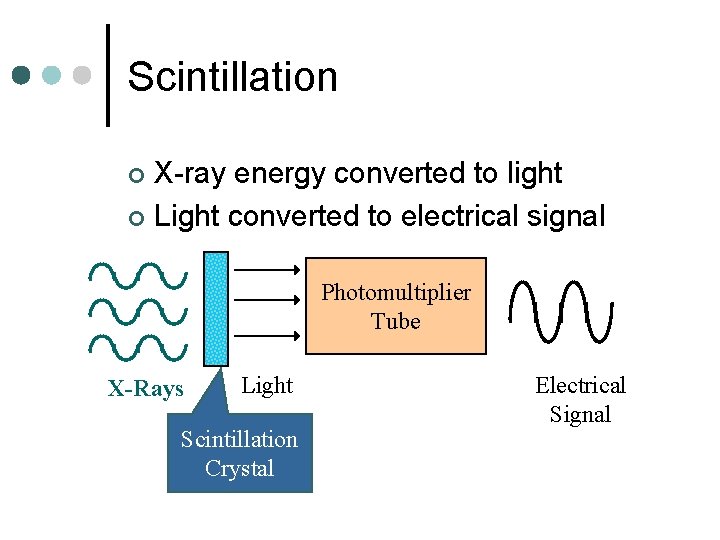 Scintillation X-ray energy converted to light ¢ Light converted to electrical signal ¢ Photomultiplier
