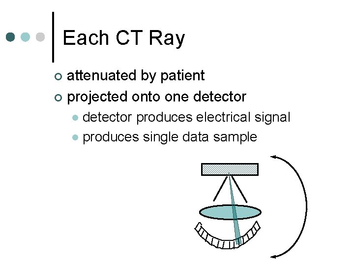 Each CT Ray attenuated by patient ¢ projected onto one detector ¢ detector produces