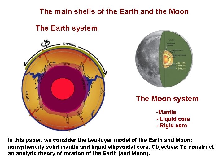 The main shells of the Earth and the Moon The Earth system The Moon