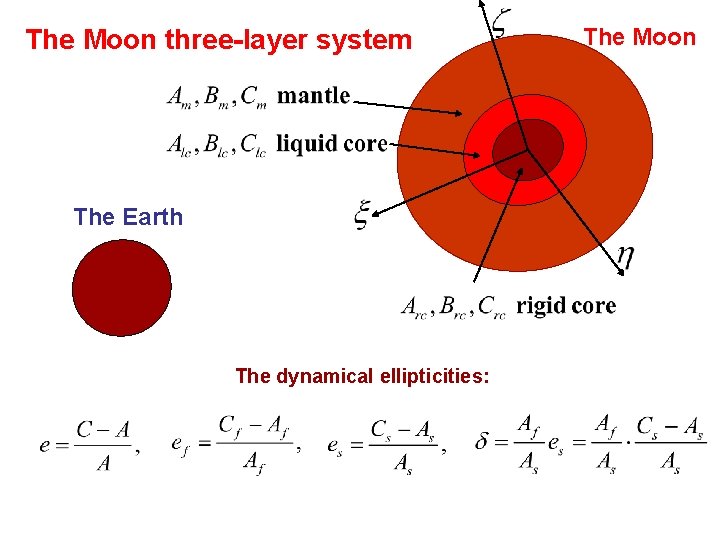The Moon three-layer system The Earth The dynamical ellipticities: The Moon The Moon three-layer system The Earth The dynamical ellipticities: The Moon
