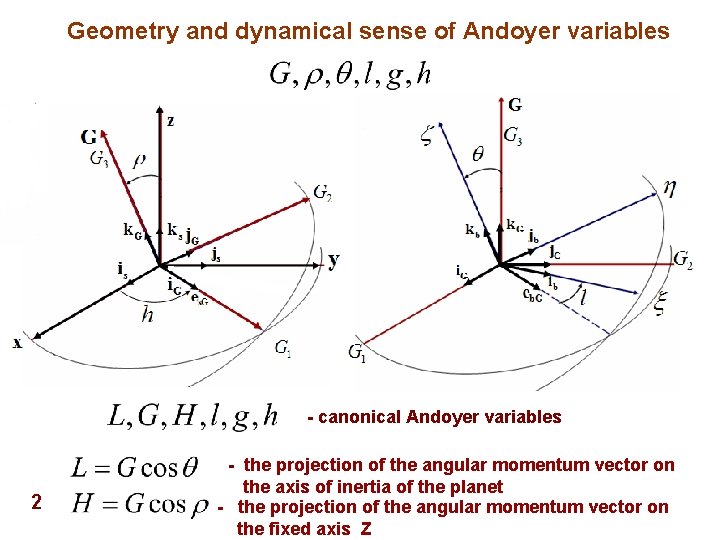Geometry and dynamical sense of Andoyer variables - canonical Andoyer variables 2 - the Geometry and dynamical sense of Andoyer variables - canonical Andoyer variables 2 - the
