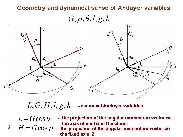 Geometry and dynamical sense of Andoyer variables - canonical Andoyer variables 2 - the