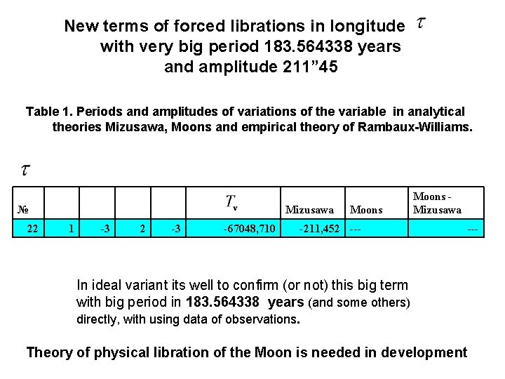 New terms of forced librations in longitude with very big period 183. 564338 years New terms of forced librations in longitude with very big period 183. 564338 years