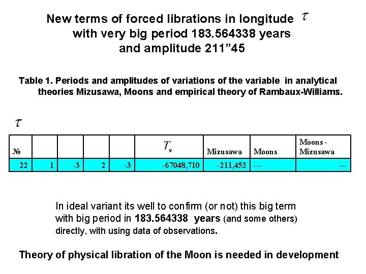 New terms of forced librations in longitude with very big period 183. 564338 years