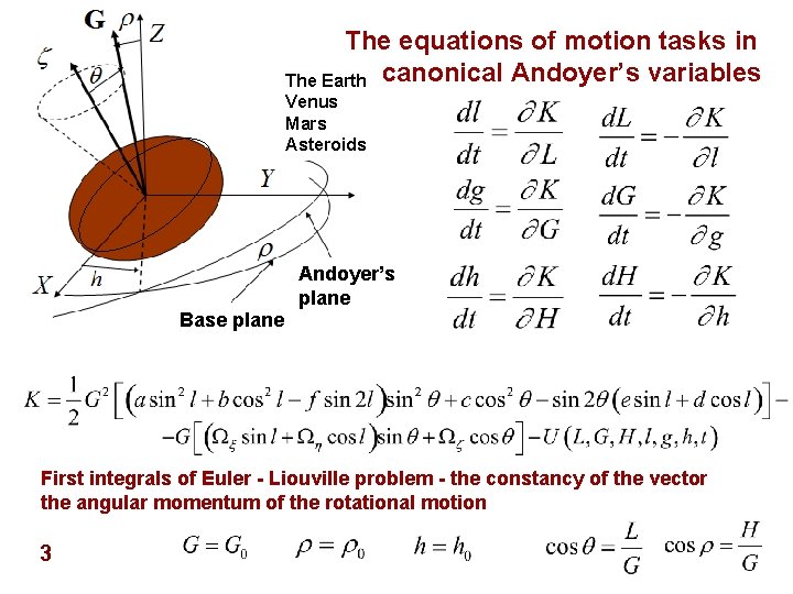 The equations of motion tasks in The Earth canonical Andoyer’s variables Venus Mars Asteroids The equations of motion tasks in The Earth canonical Andoyer’s variables Venus Mars Asteroids