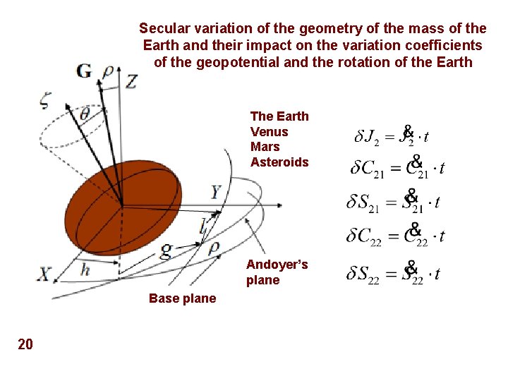Secular variation of the geometry of the mass of the Earth and their impact Secular variation of the geometry of the mass of the Earth and their impact