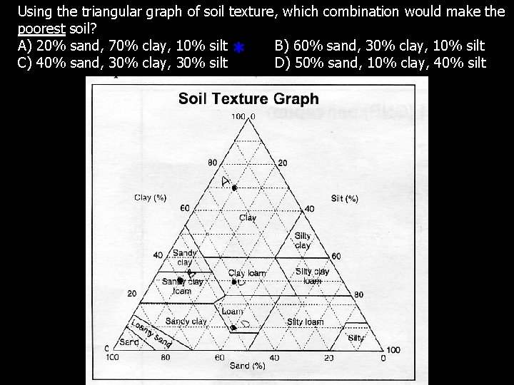 Using the triangular graph of soil texture, which combination would make the poorest soil?