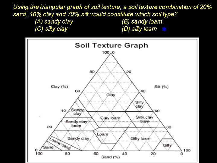 Using the triangular graph of soil texture, a soil texture combination of 20% sand,