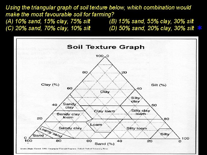 Using the triangular graph of soil texture below, which combination would make the most