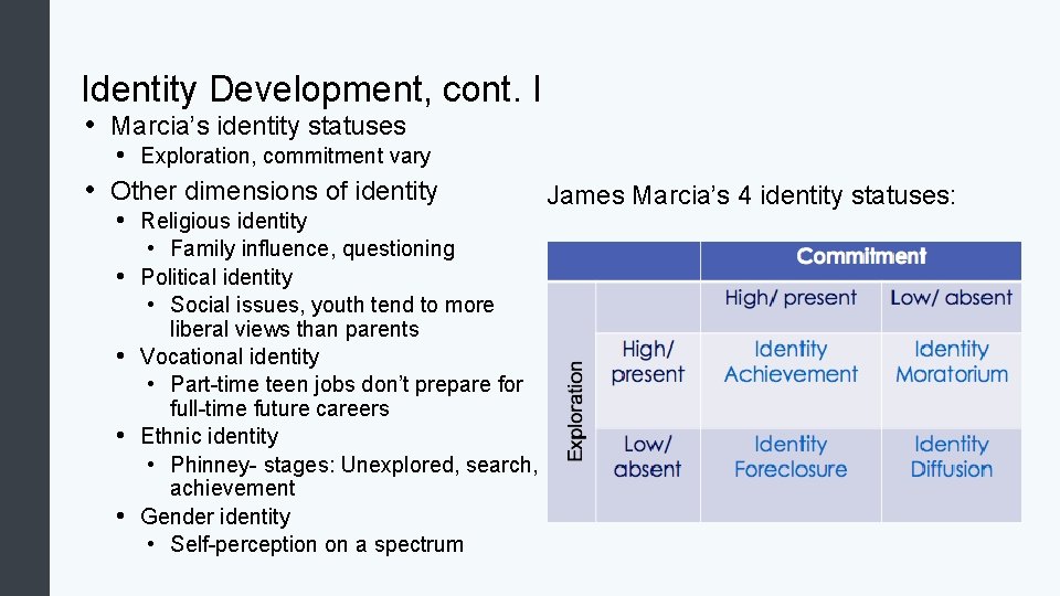 Identity Development, cont. I • Marcia’s identity statuses • Exploration, commitment vary • Other