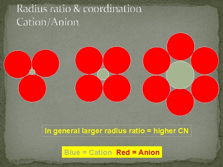 Radius ratio & coordination Cation/Anion In general larger radius ratio = higher CN Blue