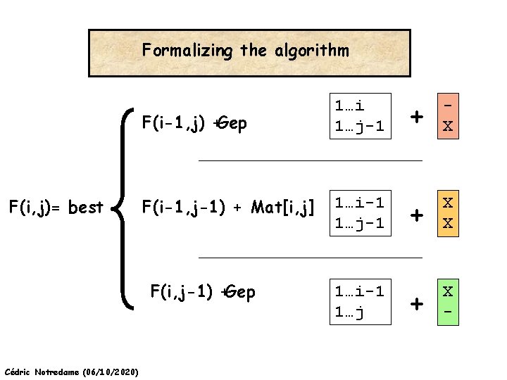 Formalizing the algorithm F(i, j)= best F(i-1, j) +Gep 1…i 1…j-1 + X F(i-1,