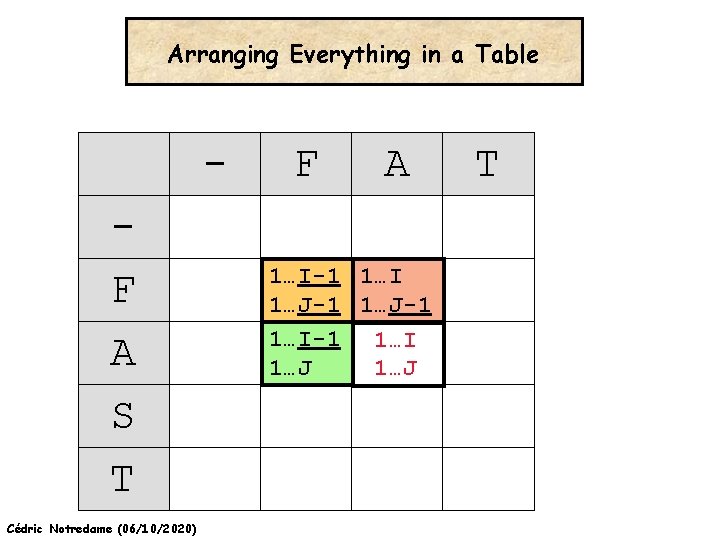 Arranging Everything in a Table F A S T Cédric Notredame (06/10/2020) F A