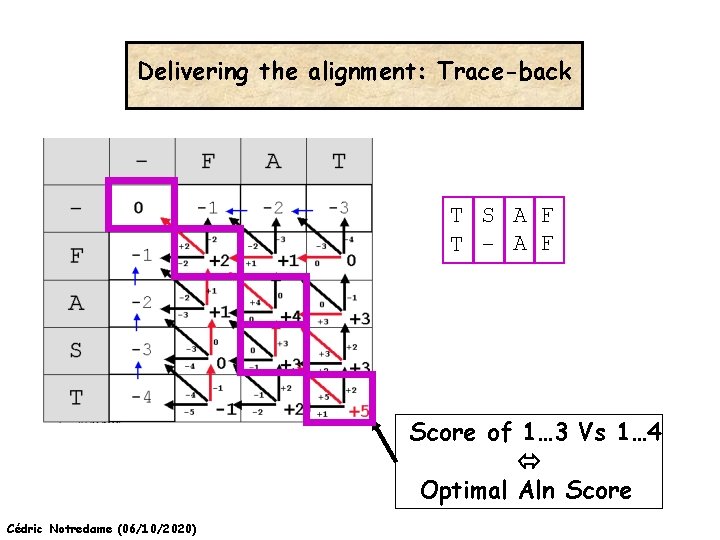 Delivering the alignment: Trace-back T S A F T - A F Score of