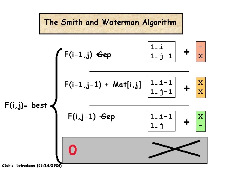 The Smith and Waterman Algorithm F(i-1, j) +Gep 1…i 1…j-1 + X F(i-1, j-1)