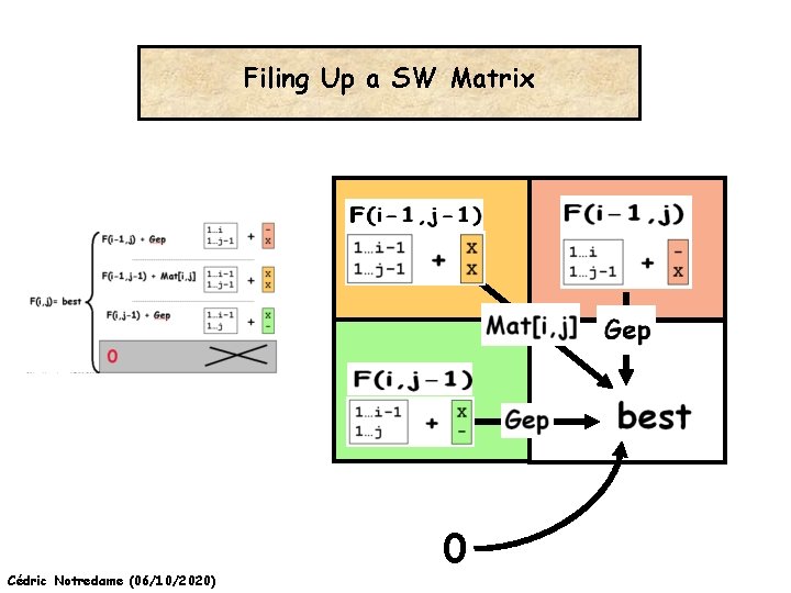 Filing Up a SW Matrix Cédric Notredame (06/10/2020) 0 
