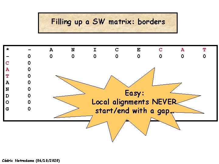 Filling up a SW matrix: borders * C A T A N D O