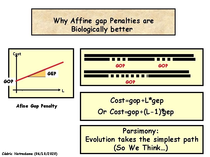 Why Affine gap Penalties are Biologically better Cost GOP GEP GOP L Afine Gap