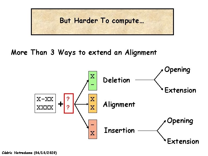But Harder To compute… More Than 3 Ways to extend an Alignment X-XX XXXX