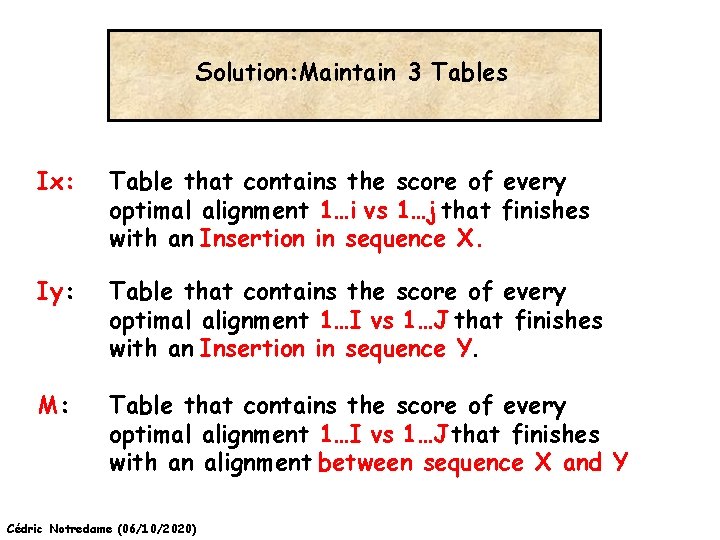 Solution: Maintain 3 Tables Ix: Table that contains the score of every optimal alignment