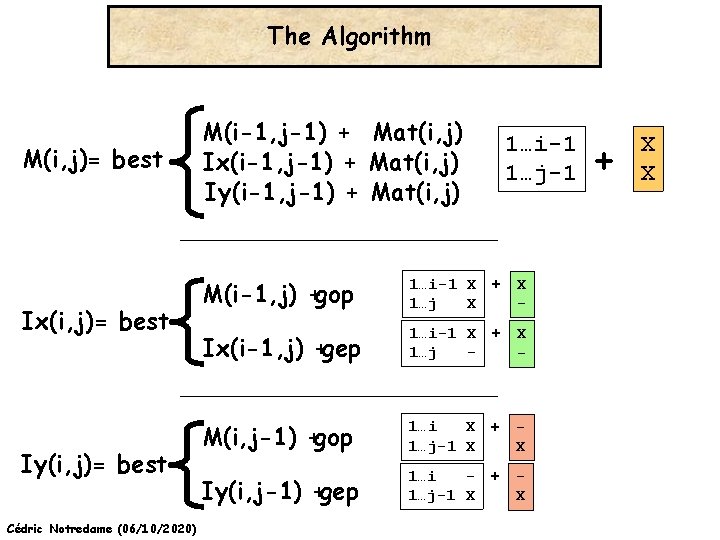 The Algorithm M(i, j)= best Ix(i, j)= best Iy(i, j)= best Cédric Notredame (06/10/2020)
