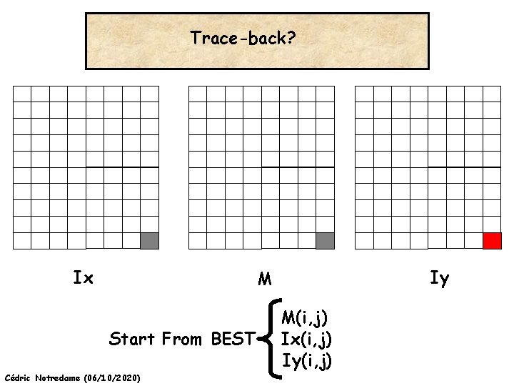 Trace-back? Ix Iy M Start From BEST Cédric Notredame (06/10/2020) M(i, j) Ix(i, j)