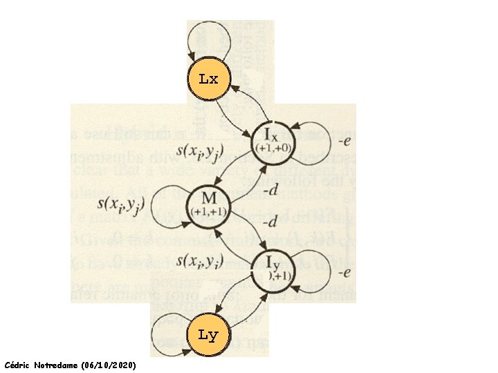 Lx Ly Cédric Notredame (06/10/2020) 