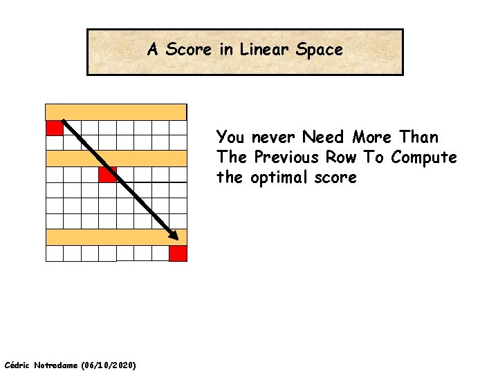 A Score in Linear Space You never Need More Than The Previous Row To