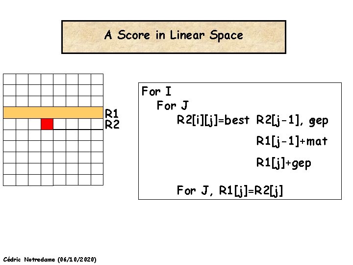 A Score in Linear Space R 1 R 2 For I For J R