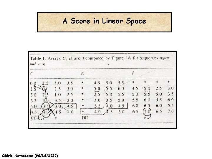 A Score in Linear Space Cédric Notredame (06/10/2020) 