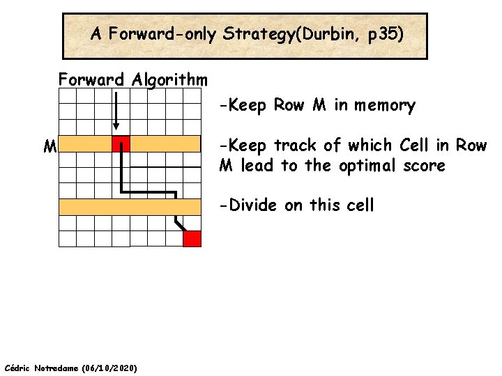 A Forward-only Strategy(Durbin, p 35) Forward Algorithm -Keep Row M in memory M -Keep