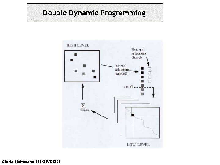 Double Dynamic Programming Cédric Notredame (06/10/2020) 