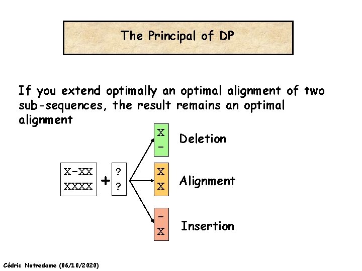 The Principal of DP If you extend optimally an optimal alignment of two sub-sequences,