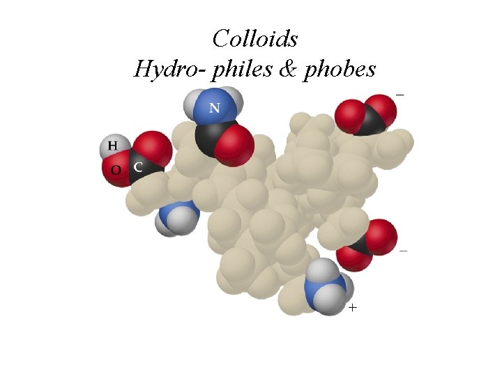 Colloids Hydro- philes & phobes 