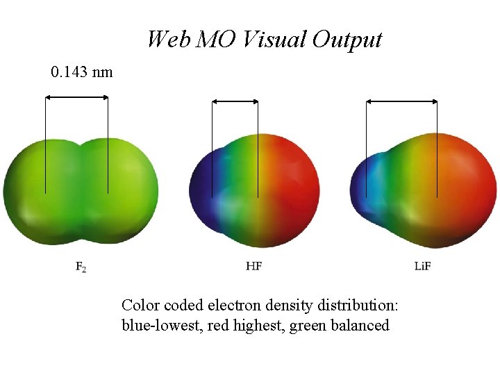 Web MO Visual Output 0. 143 nm Color coded electron density distribution: blue-lowest, red