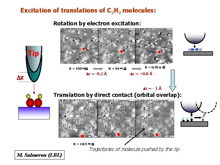 Excitation of translations of C 2 H 2 molecules: Rotation by electron excitation: (((