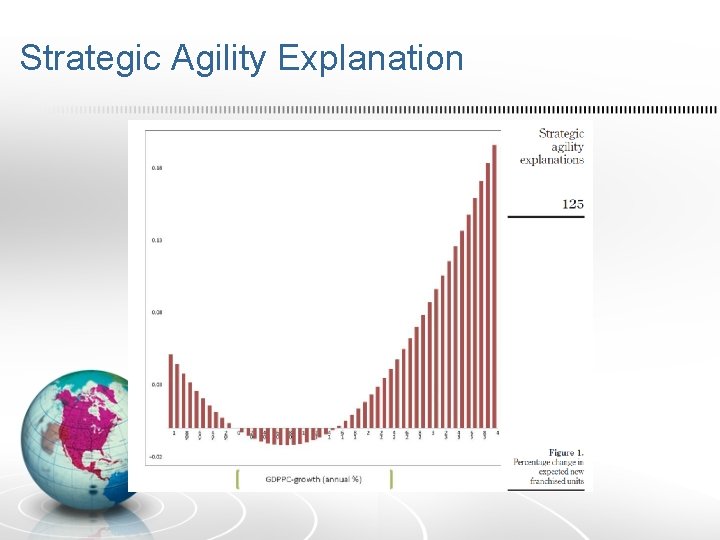 Strategic Agility Explanation 