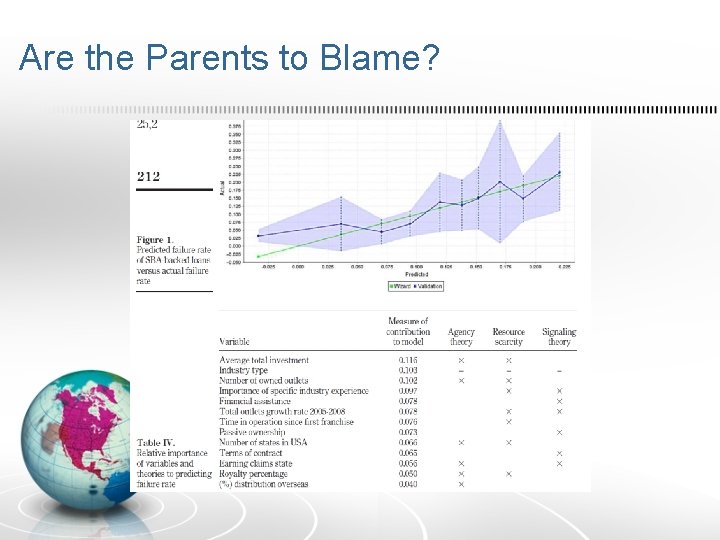 Are the Parents to Blame? 