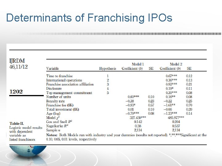 Determinants of Franchising IPOs 
