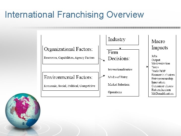 International Franchising Overview 