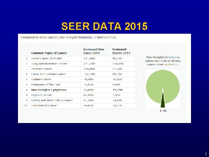 SEER DATA 2015 2 