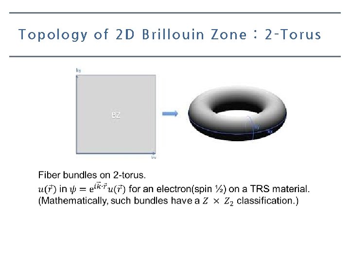 Topology of 2 D Brillouin Zone : 2 -Torus 