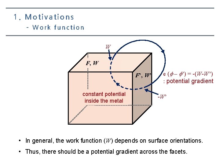 1. Motivations – Work function W F, W F’, W’ constant potential inside the