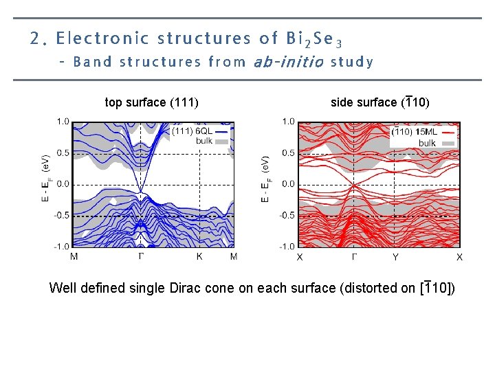 2. Electronic structures of Bi 2 Se 3 – Band structures from ab-initio study