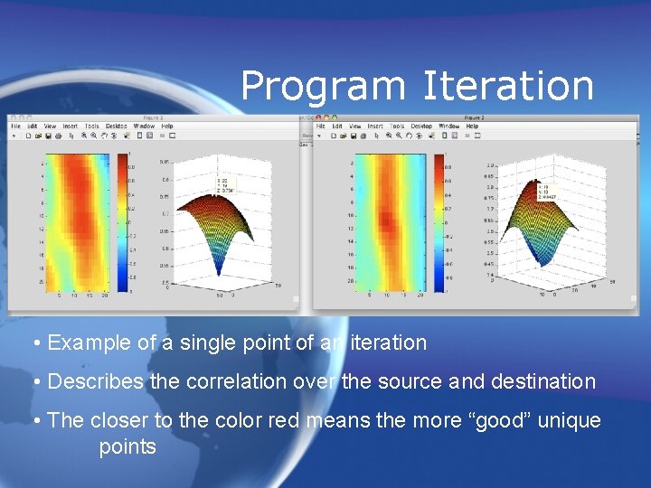 Program Iteration • Example of a single point of an iteration • Describes the Program Iteration • Example of a single point of an iteration • Describes the
