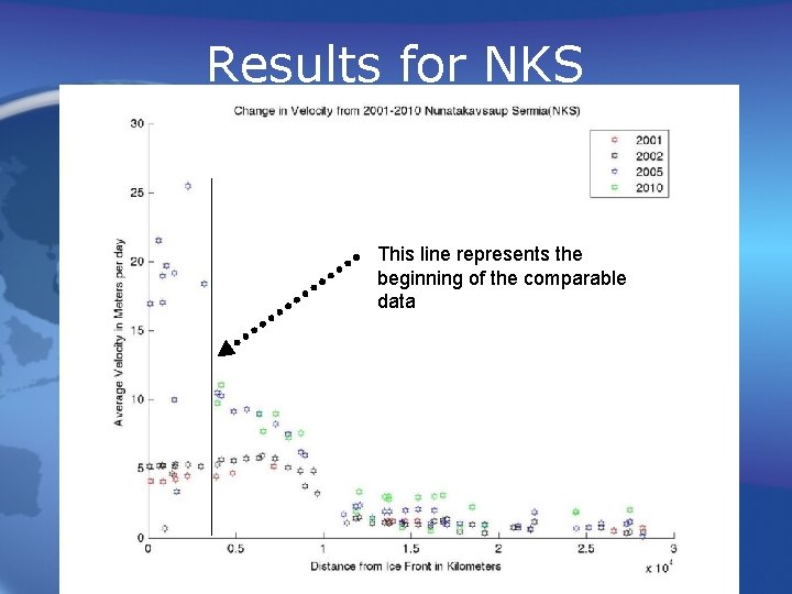 Results for NKS This line represents the beginning of the comparable data Results for NKS This line represents the beginning of the comparable data