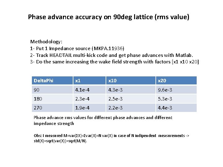 Phase advance accuracy on 90 deg lattice (rms value) Methodology: 1 - Put 1